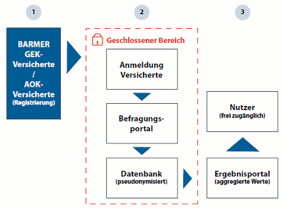 Grafik: Katharina Merz