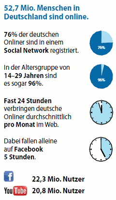 Grafik: Katharina Merz