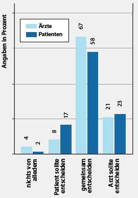 Grafik: Katharina Merz