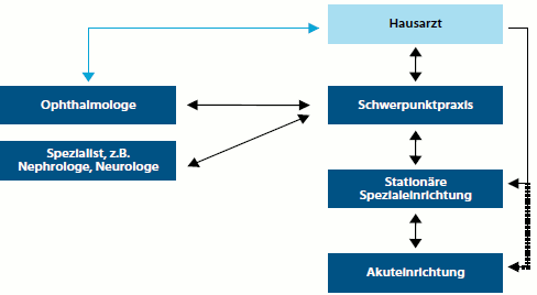 Grafik: Katharina Merz Grafik: Katharina Merz