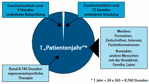 Grafik: Katharina Merz