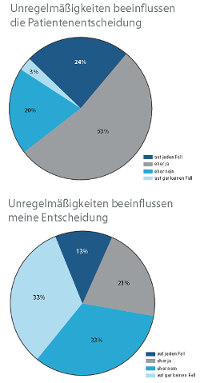 Grafik: Katharina Merz