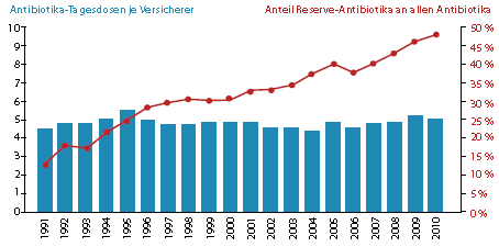  faktencheck-gesundheit.de