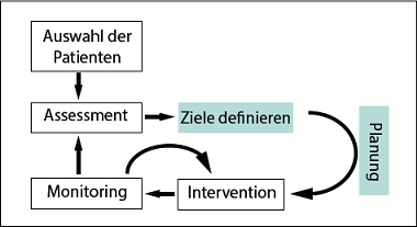 Diagramm