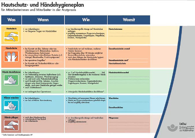 Hygieneplan Hygieneplan