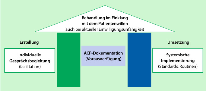 Diagramm